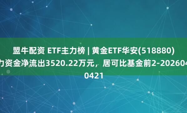 盟牛配资 ETF主力榜 | 黄金ETF华安(518880)主力资金净流出3520.22万元，居可比基金前2-20260421